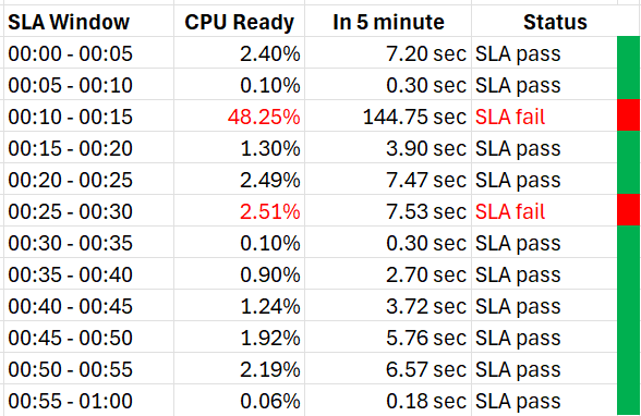 A table with numbers and percentages Description automatically generated