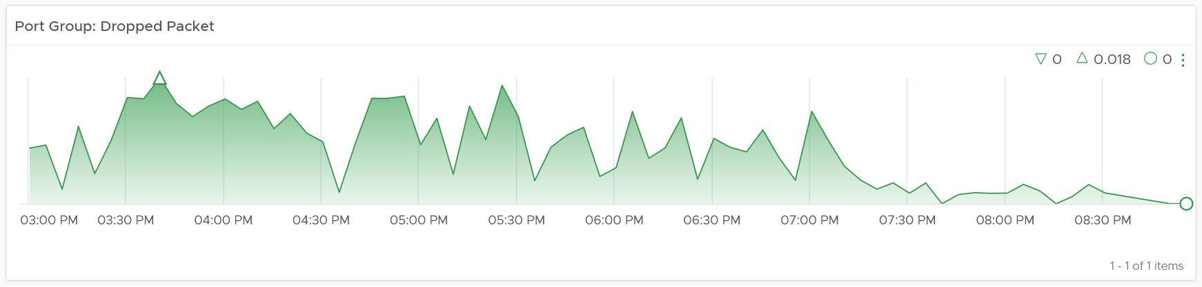 Chart, histogram Description automatically generated