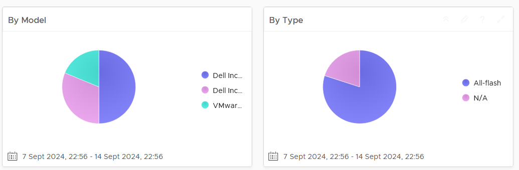 A screenshot of a graph Description automatically generated