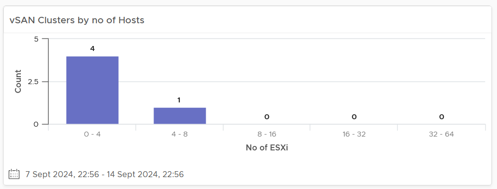A screenshot of a graph Description automatically generated
