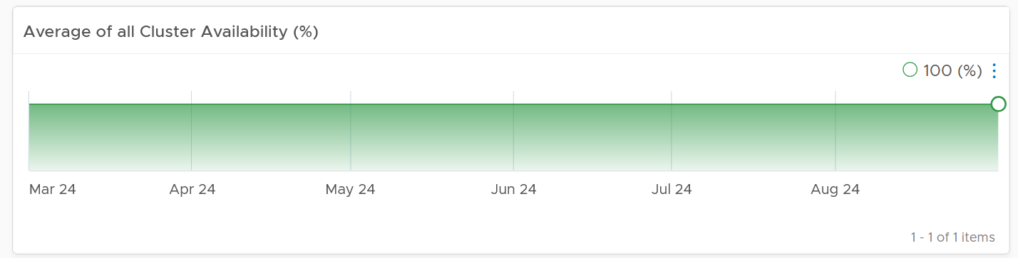 A green line with black text Description automatically generated