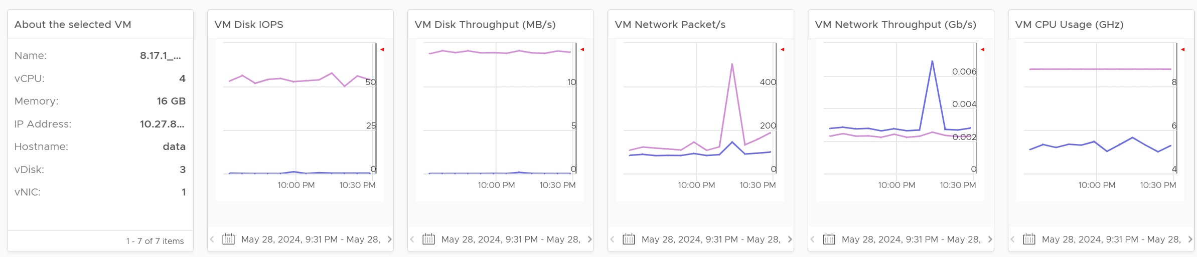 A screenshot of a graph Description automatically generated