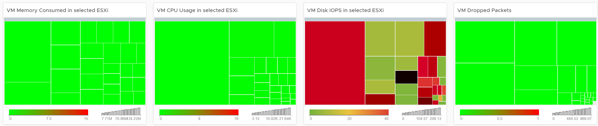 A screenshot of a green and red color scheme Description automatically generated
