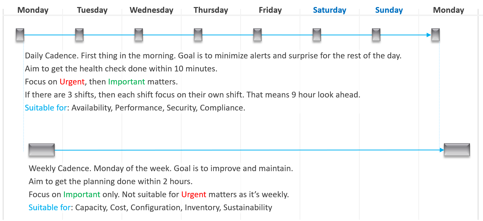 A screenshot of a calendar AI-generated content may be incorrect.