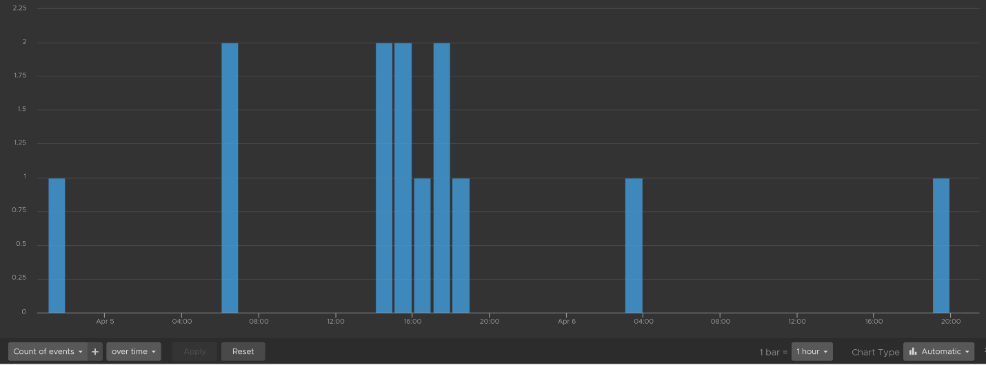 A graph on a screen Description automatically generated