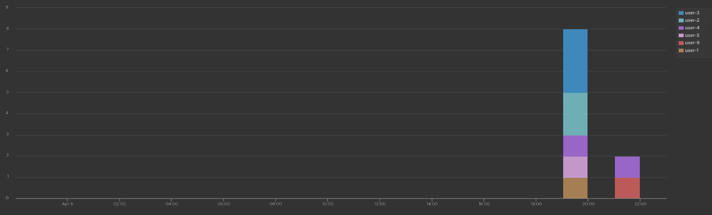 A black screen with white lines Description automatically generated