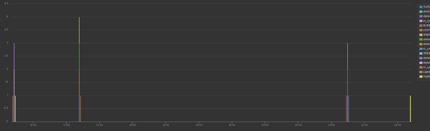 A black screen with white lines Description automatically generated
