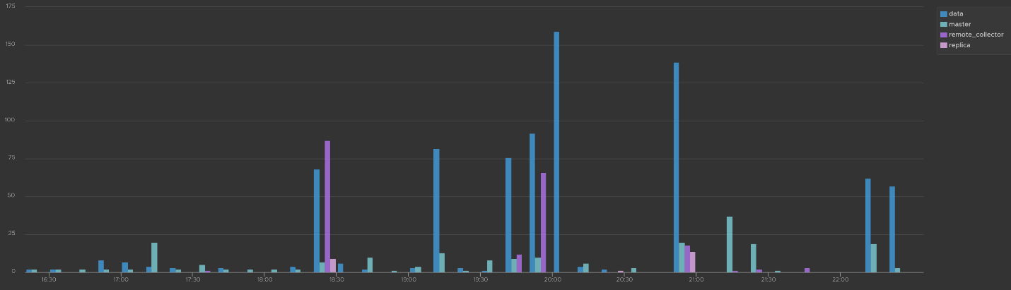 A graph of blue and purple lines Description automatically generated
