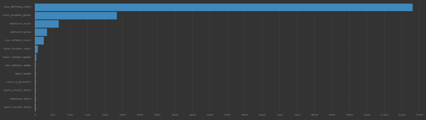 A graph with numbers and lines Description automatically generated
