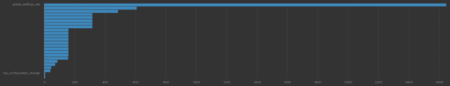 A screen shot of a graph Description automatically generated
