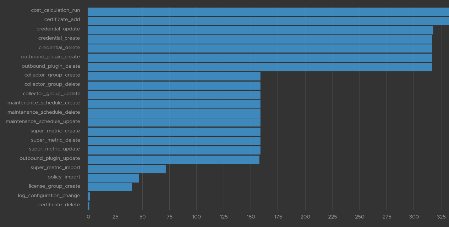 A graph with blue lines Description automatically generated