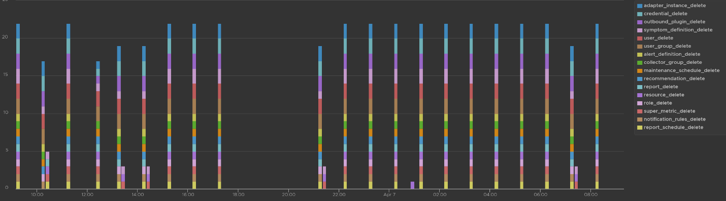 A graph of colored lines Description automatically generated