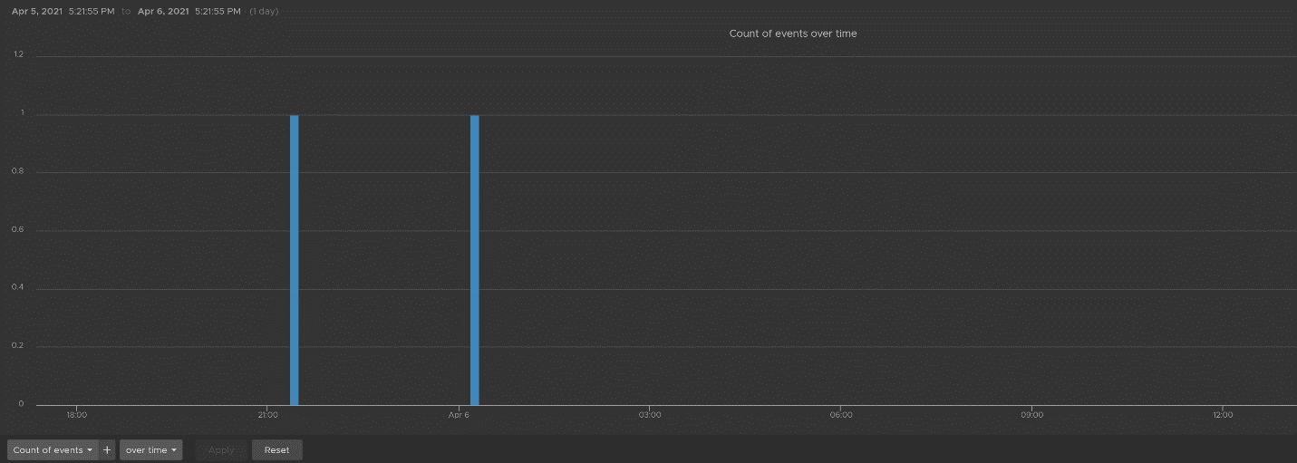 A graph on a black background Description automatically generated