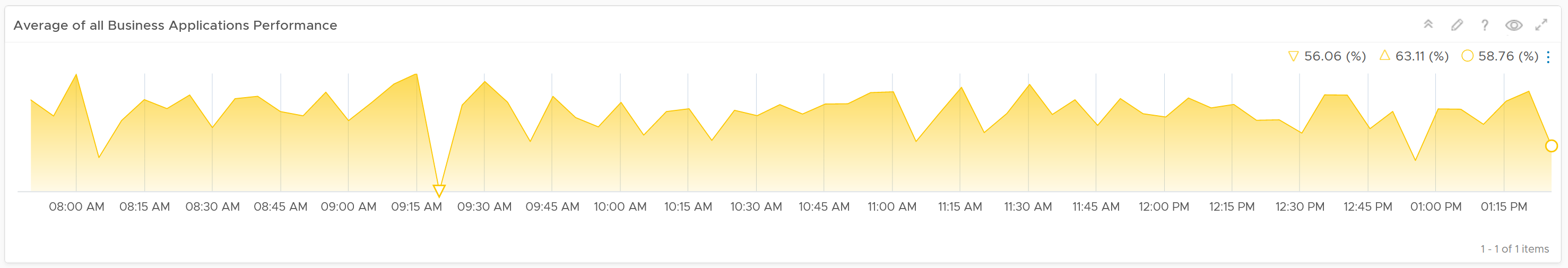 A graph with a line Description automatically generated