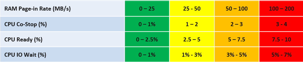 A screenshot of a graph Description automatically generated