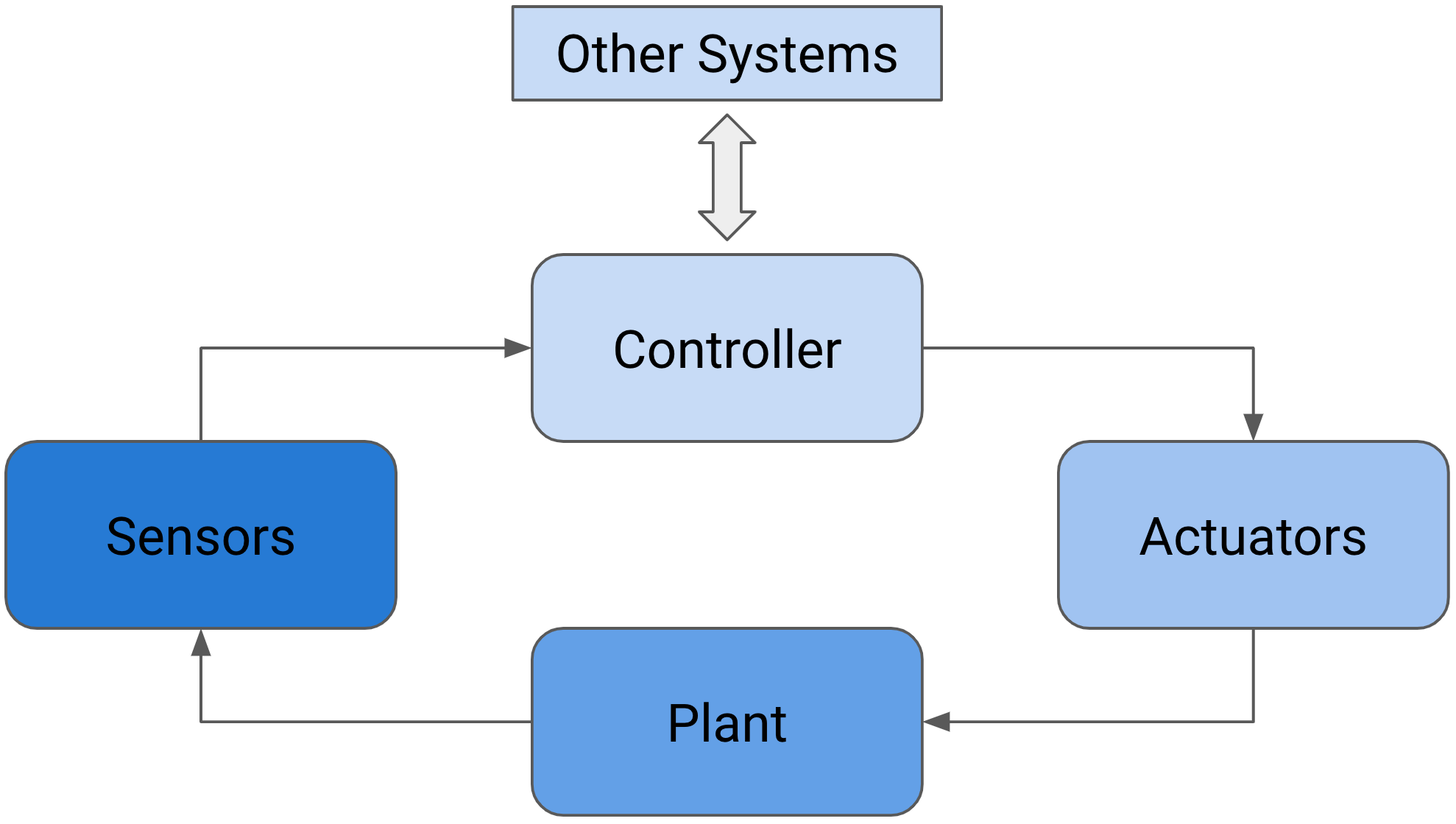 A diagram of a system Description automatically generated