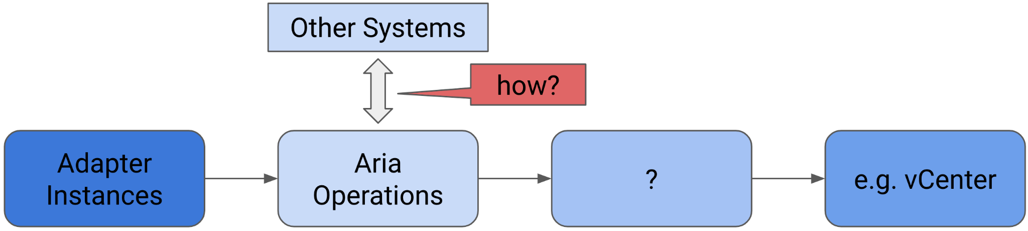 A diagram of a system Description automatically generated