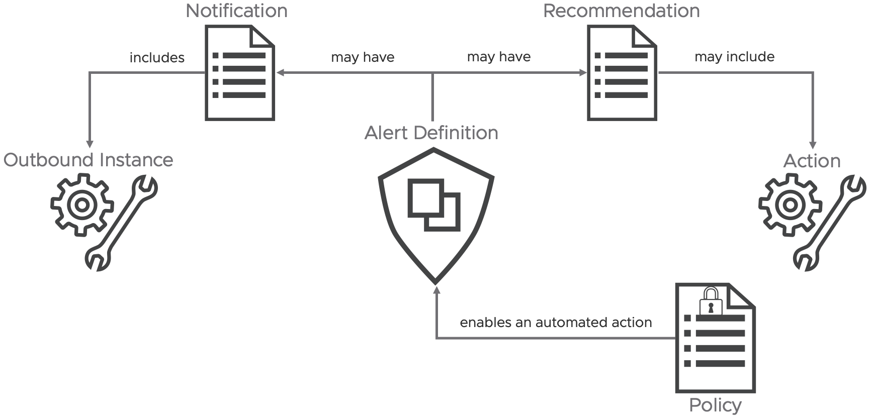 Diagram Description automatically generated
