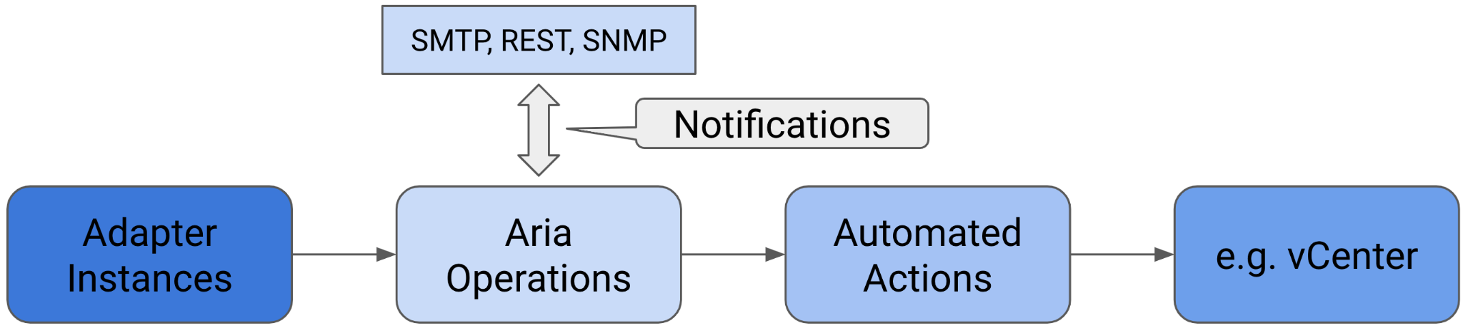 A diagram of a flowchart Description automatically generated