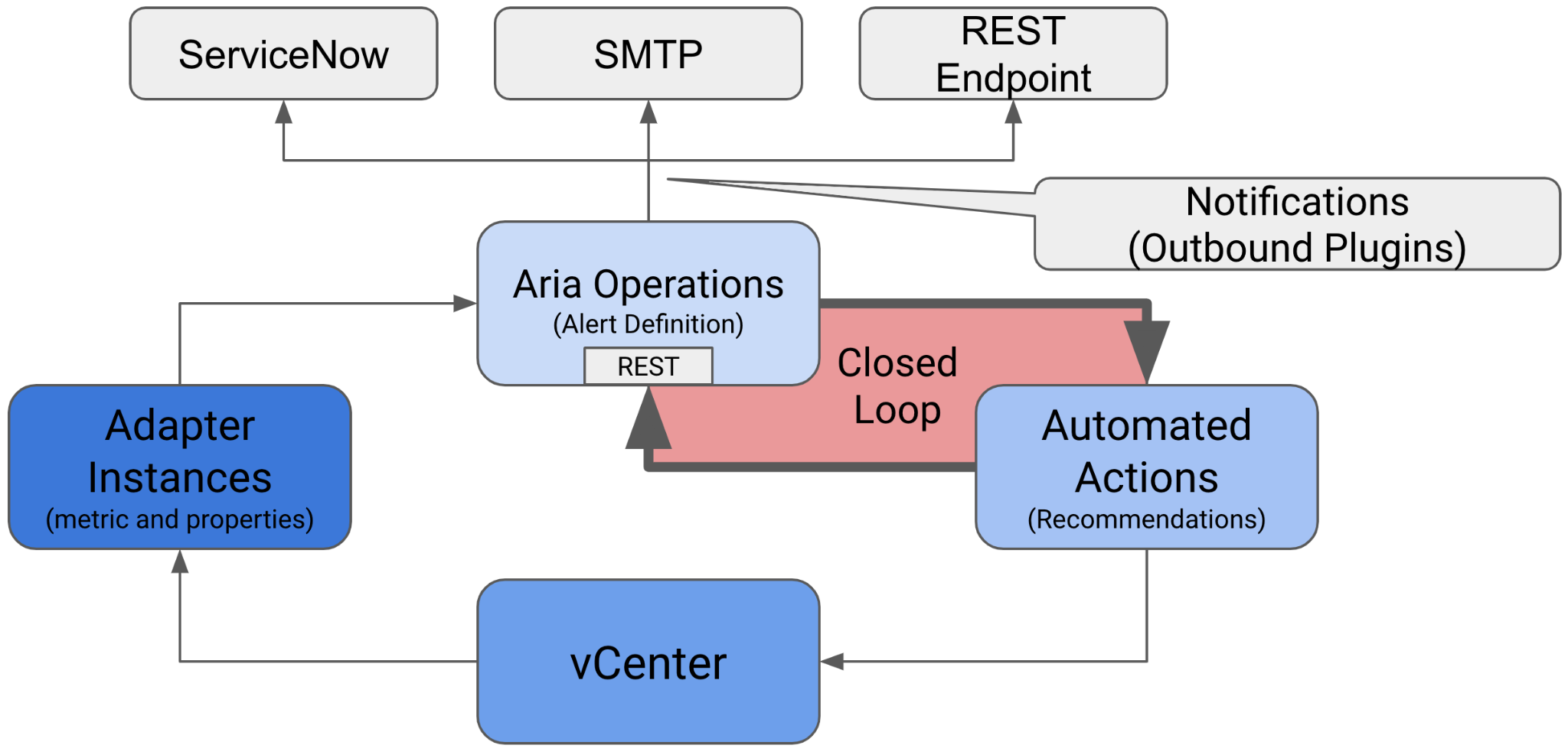 A diagram of a process flow Description automatically generated