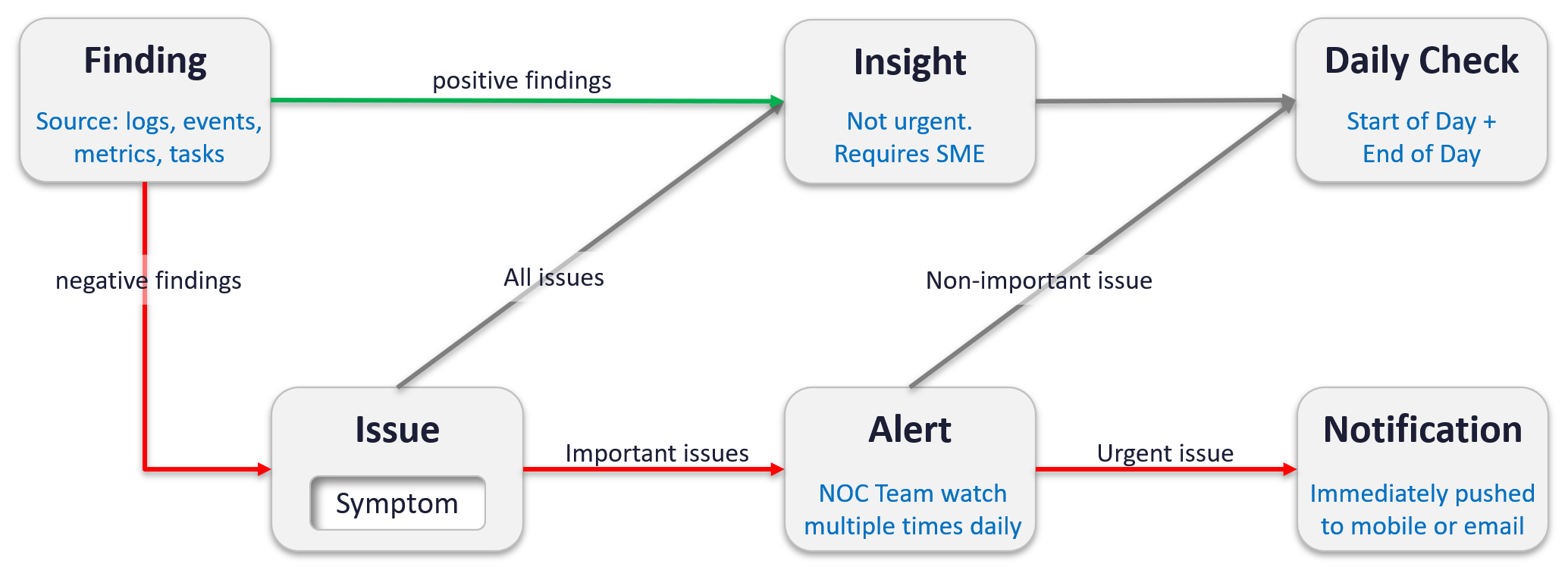 A diagram of a diagram AI-generated content may be incorrect.