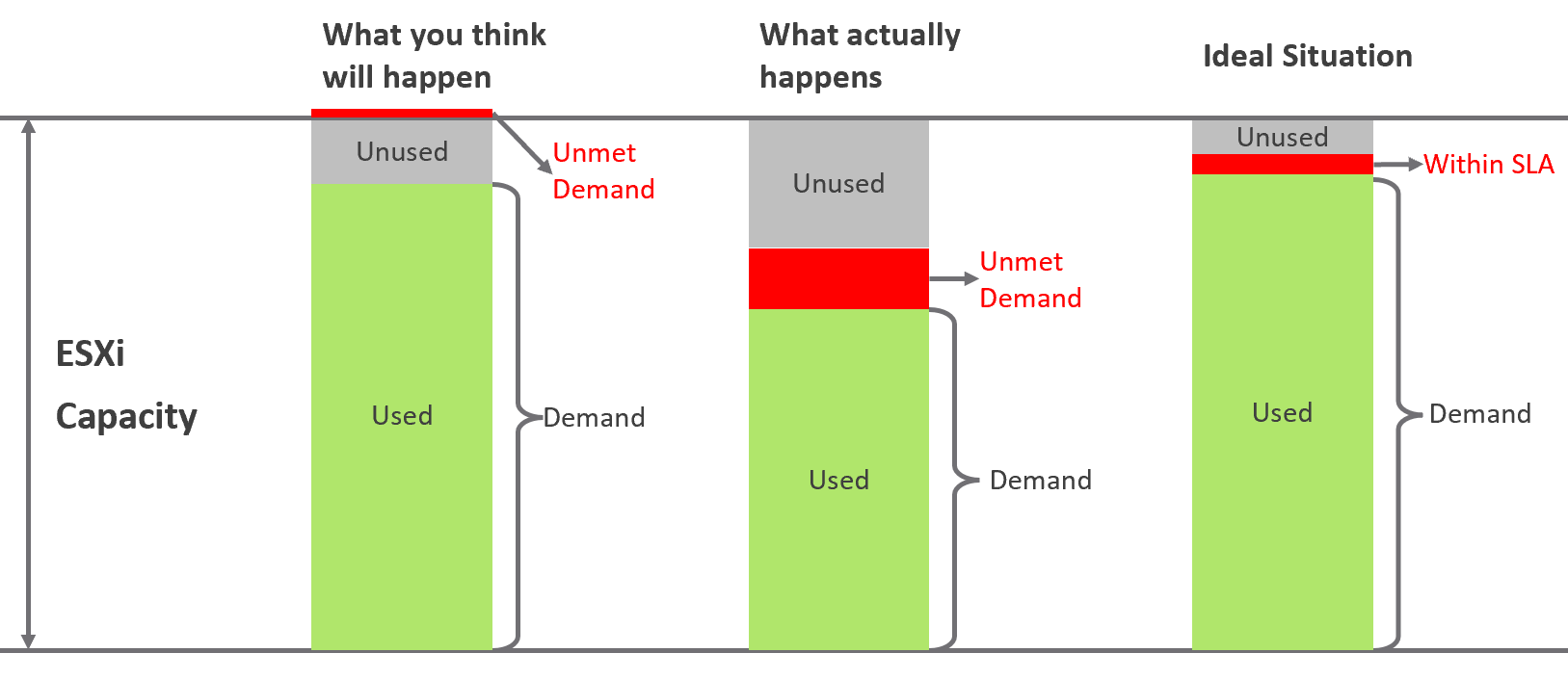 A diagram of a diagram Description automatically generated