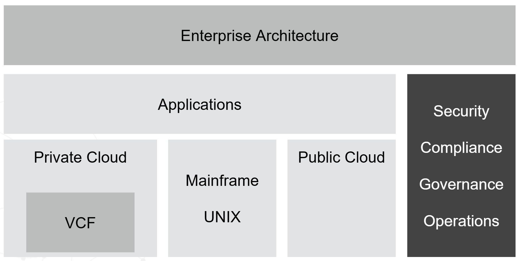 A diagram of a computer application AI-generated content may be incorrect.