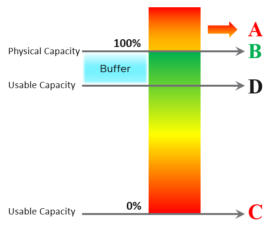 Chart, bar chart Description automatically generated