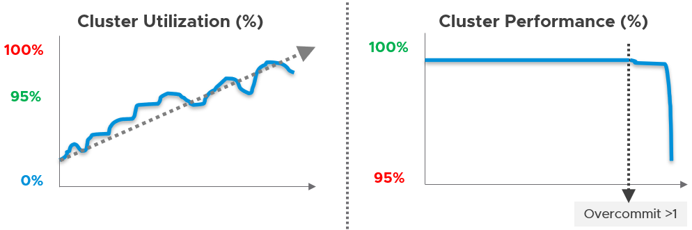 A picture containing chart Description automatically generated