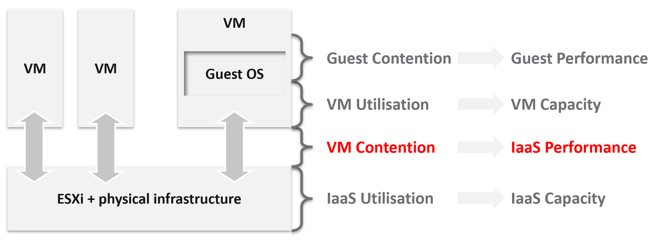 A diagram of a guest presentation Description automatically generated