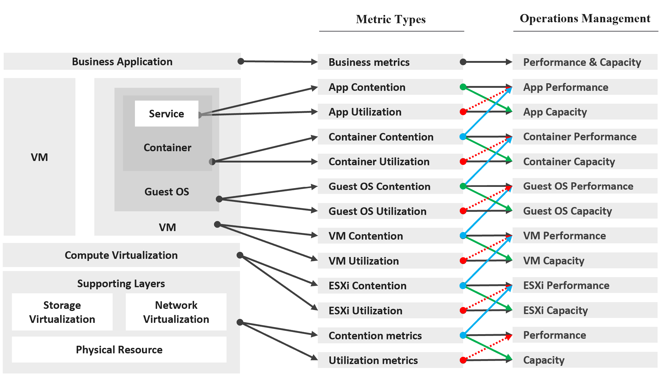 A diagram of a software type Description automatically generated with medium confidence