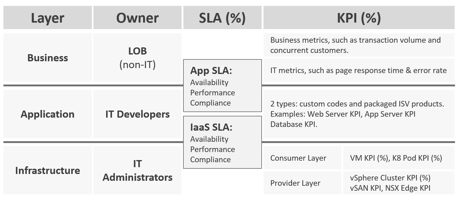 A diagram of a software company Description automatically generated