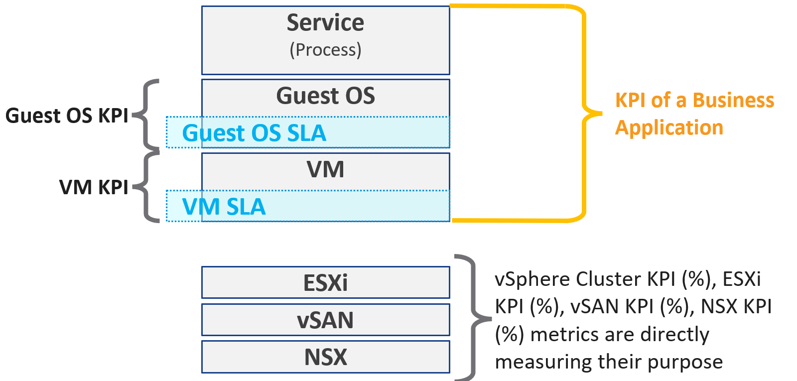 A diagram of a service Description automatically generated