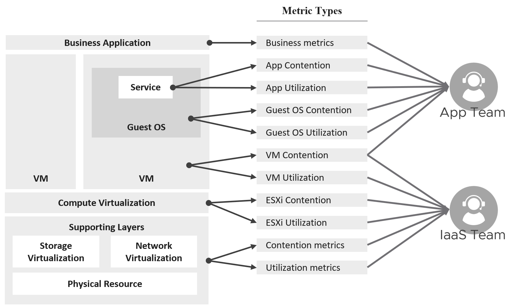 A diagram of a service Description automatically generated