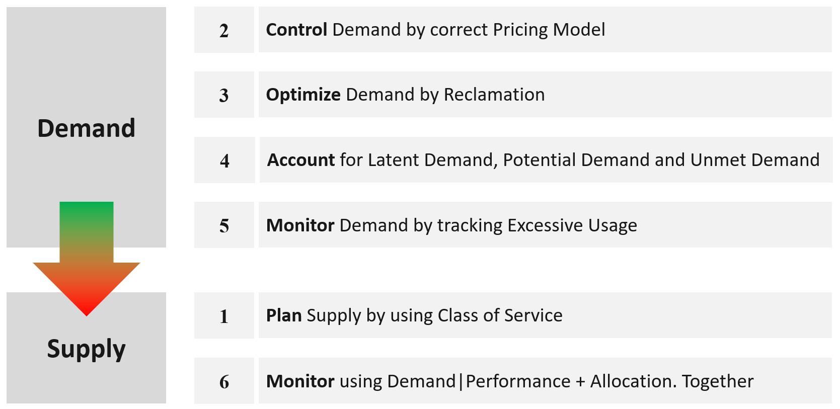 A list of a product Description automatically generated with medium confidence