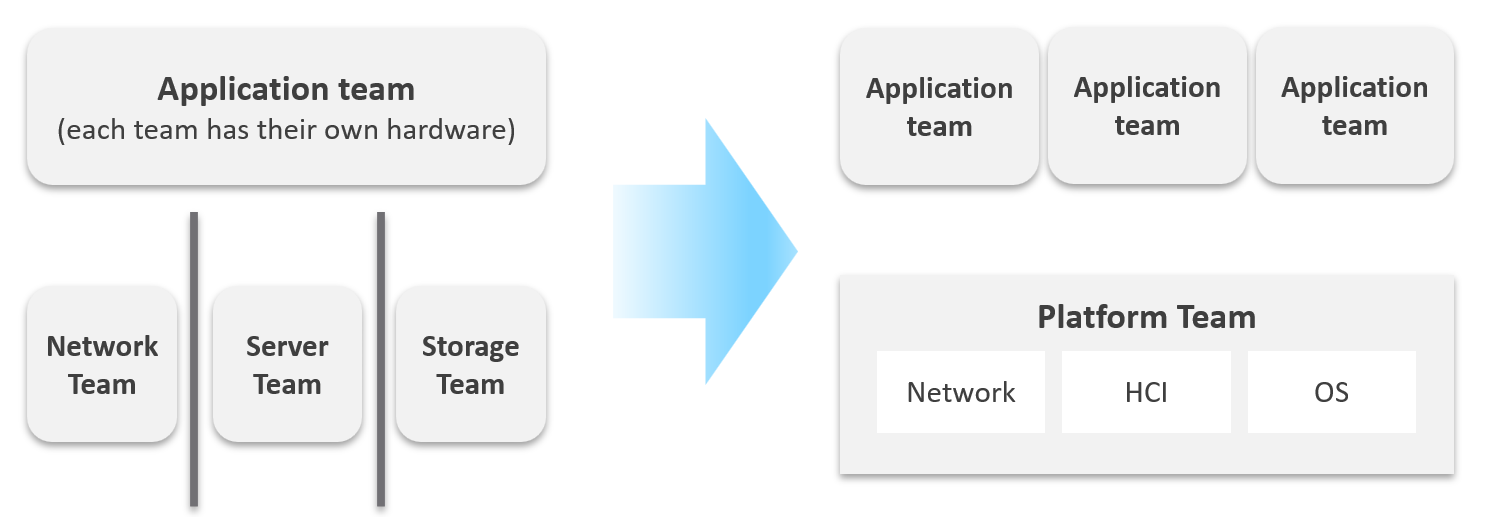 A blue arrow pointing to a blue arrow Description automatically generated