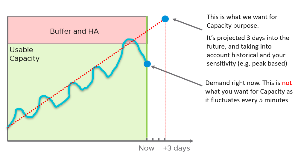 Chart, line chart Description automatically generated