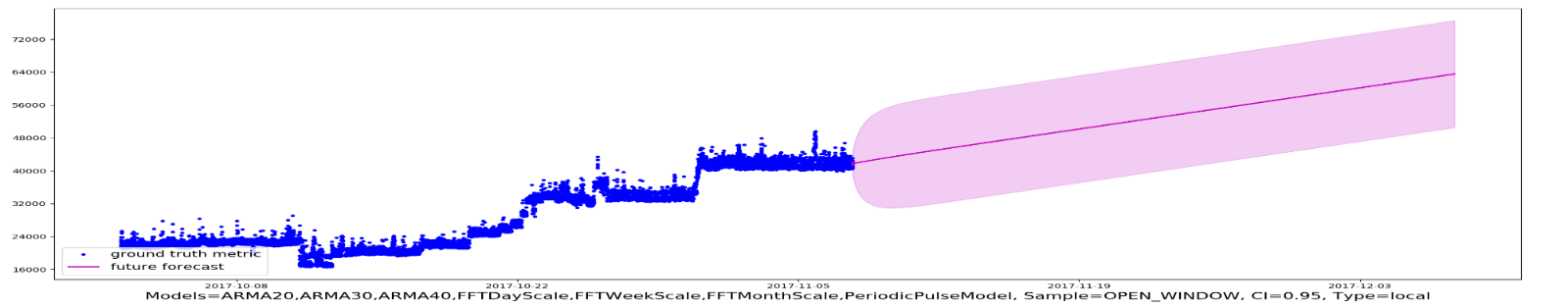 A blue and purple line Description automatically generated