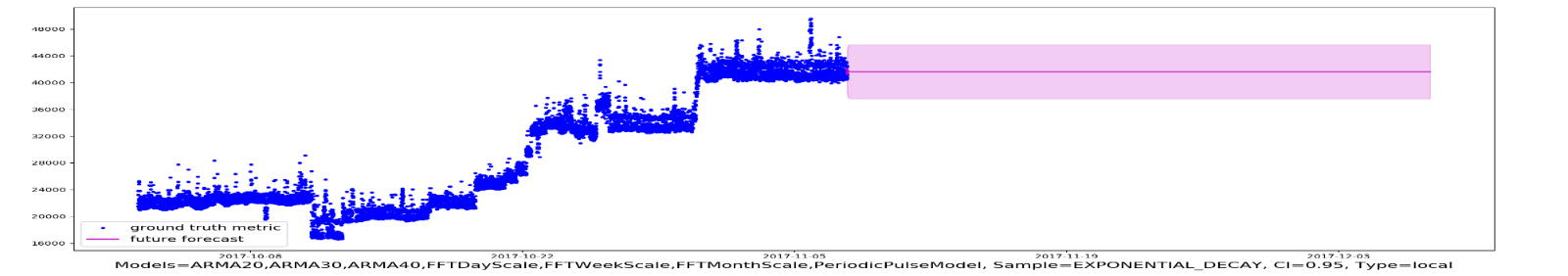 A blue and purple line Description automatically generated
