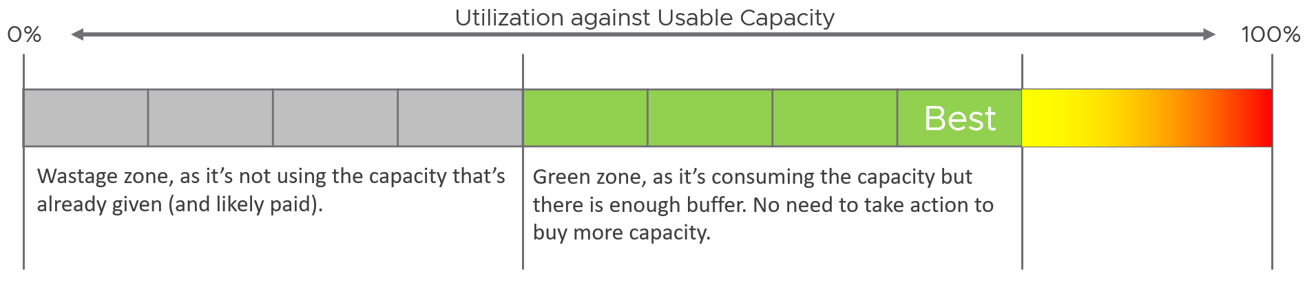 A green bar with black text Description automatically generated