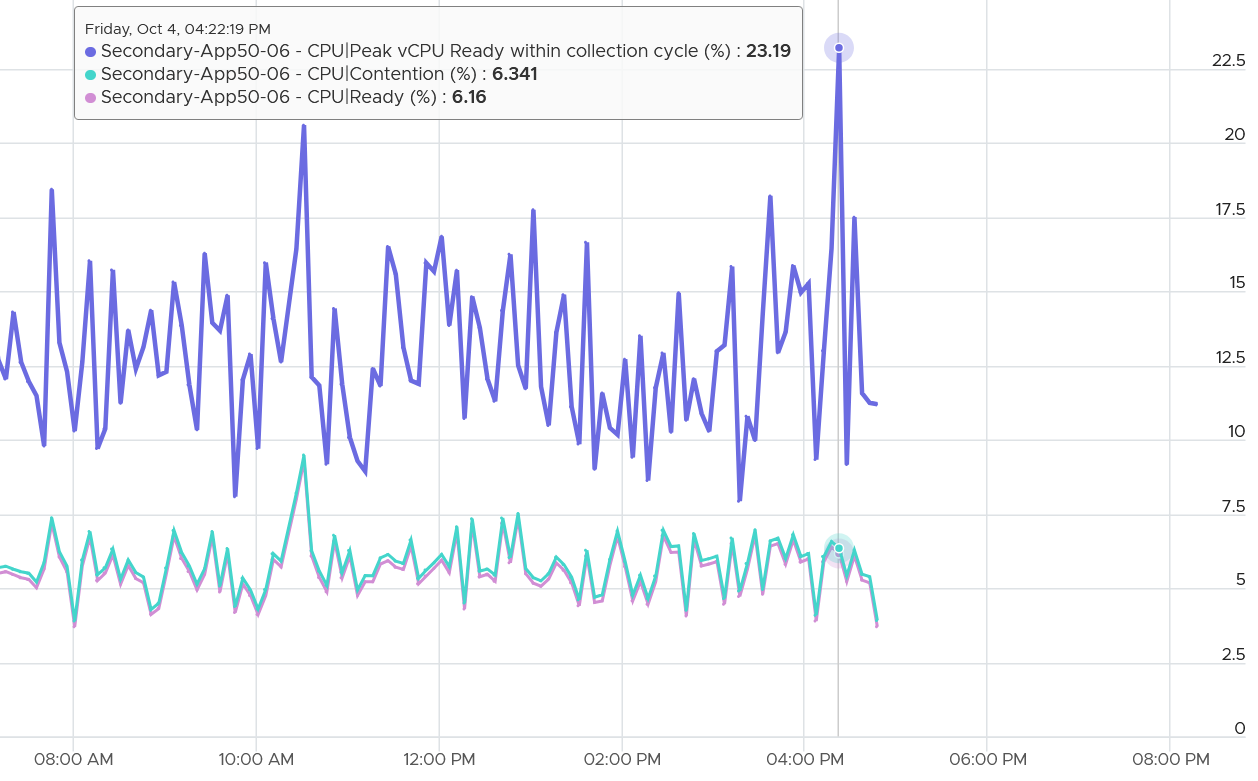A graph with blue and purple lines Description automatically generated