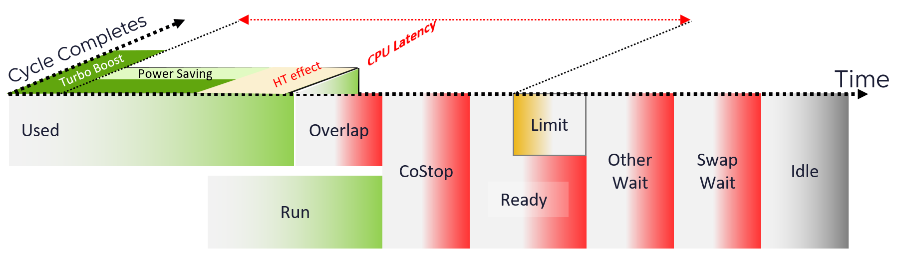 A diagram of a process Description automatically generated