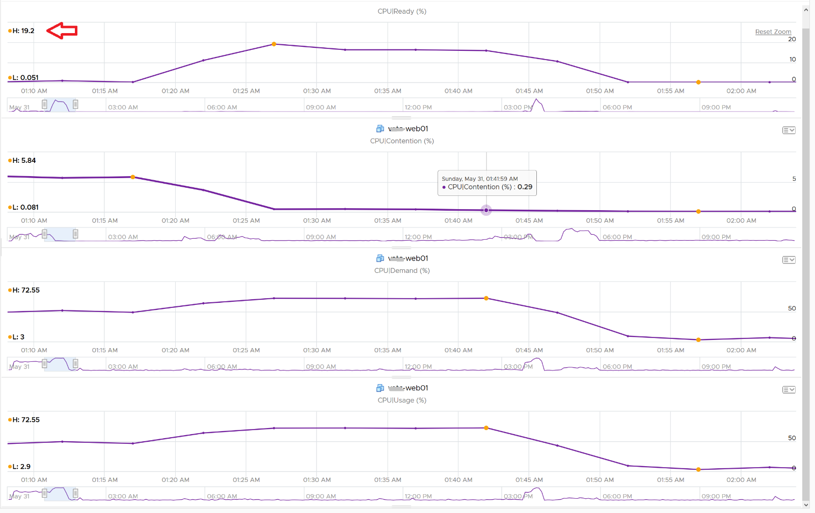 Graphical user interface, chart Description automatically generated