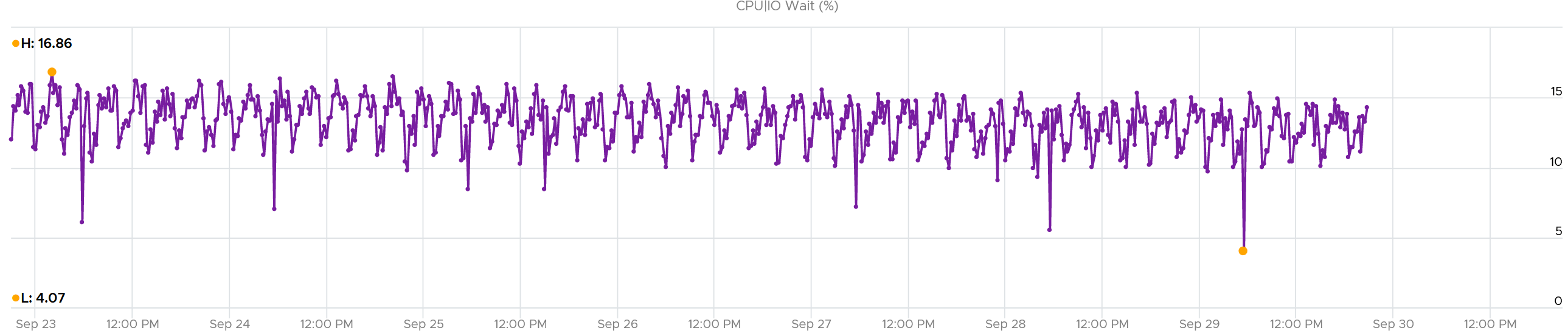 A graph showing a wave Description automatically generated with medium confidence