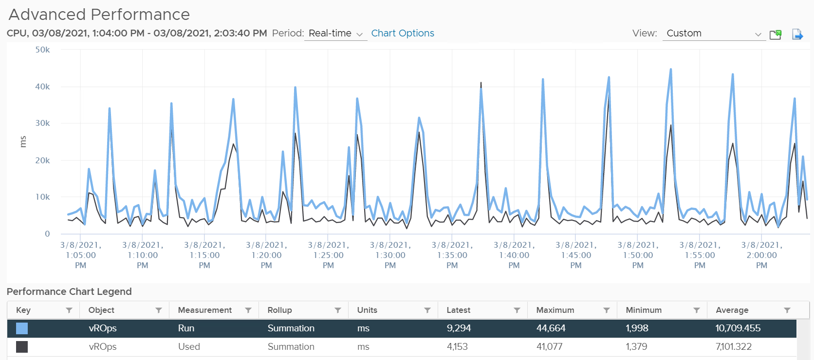 A graph of a graph Description automatically generated with medium confidence