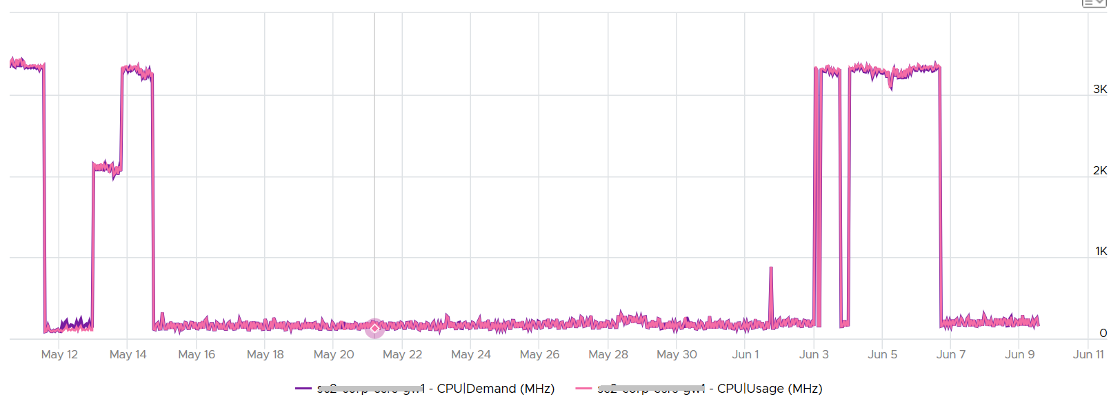 Chart Description automatically generated