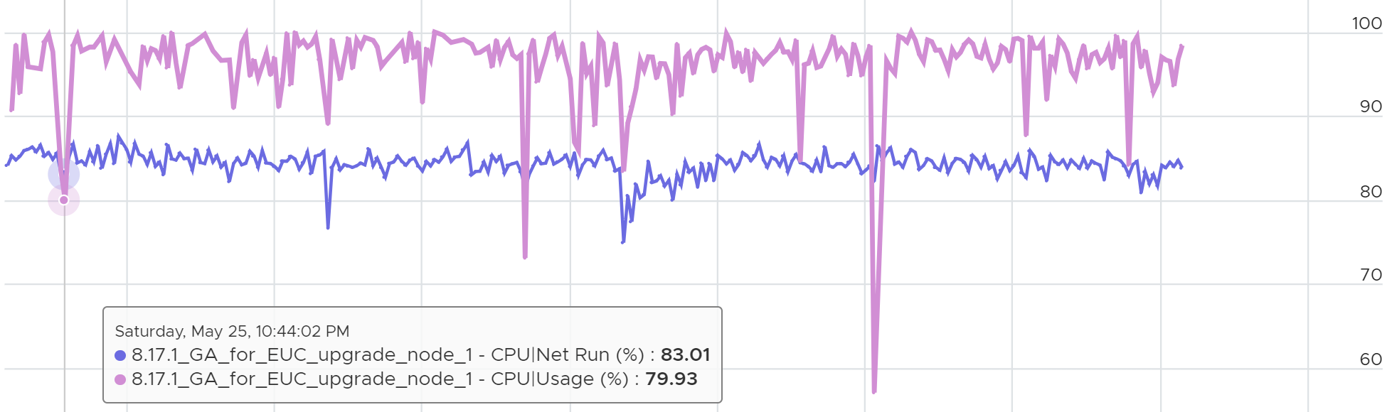 A graph showing a graph Description automatically generated with medium confidence
