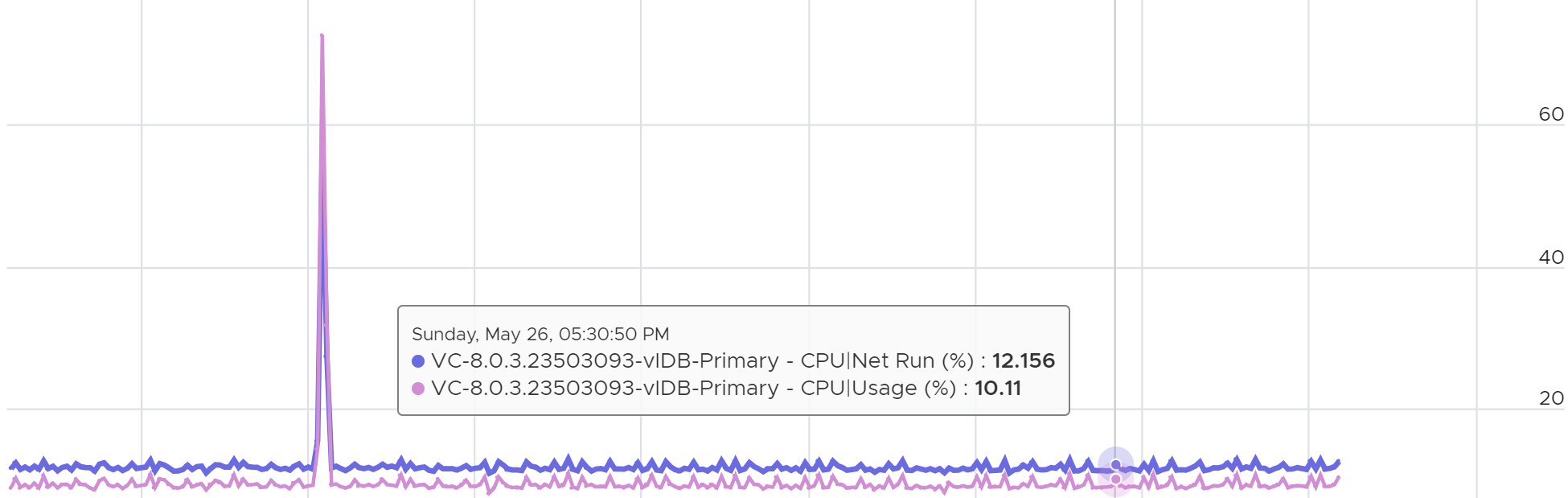A graph with text and numbers Description automatically generated