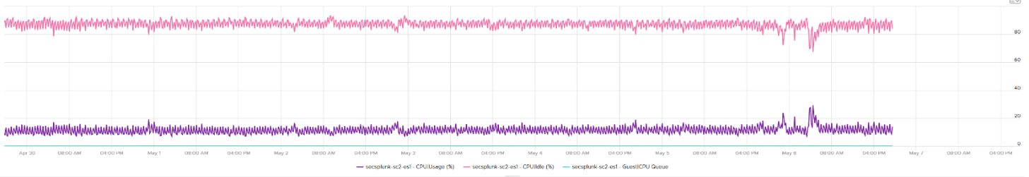 A picture containing chart Description automatically generated