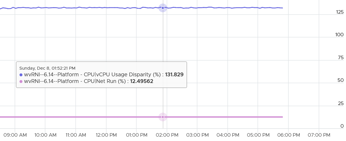 A graph with a line Description automatically generated with medium confidence